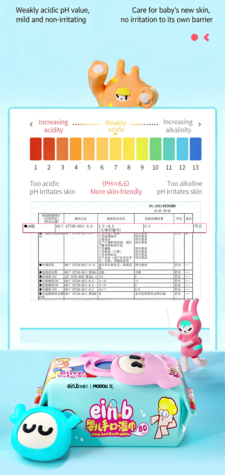 EIN.B × MODOLI Baby Hand & Mouth Wipes – 80 Sheets